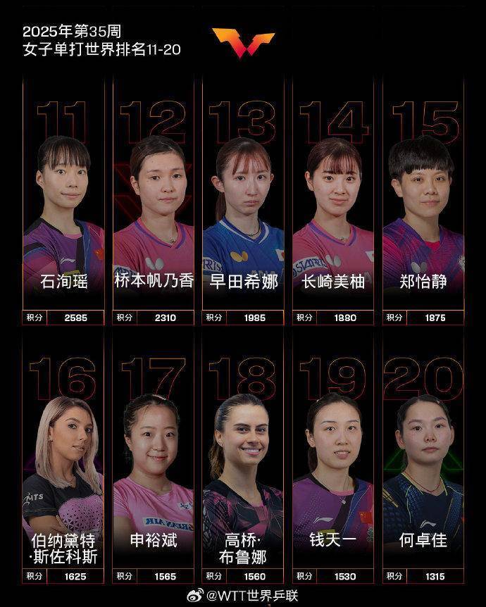 bt, 范思琦排名, src bt, 范思琦排名, src