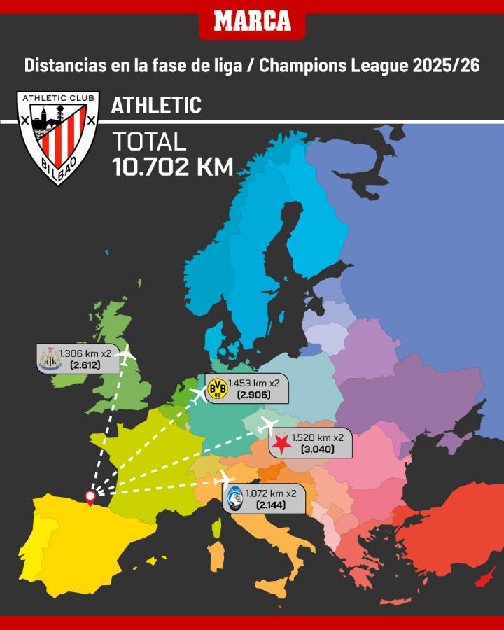 统计了, 帕福斯, sd