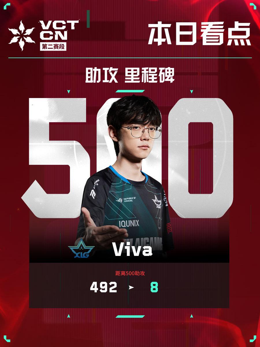 挺进下一轮, 之旅 挺进下一轮, 之旅