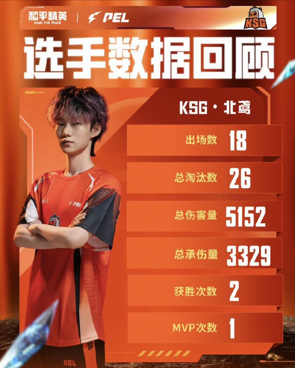 img, img, 手到擒来