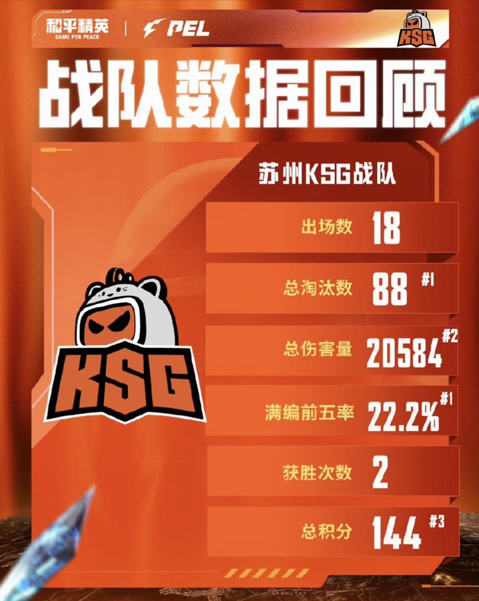 于积分榜前, div, 在总决赛中