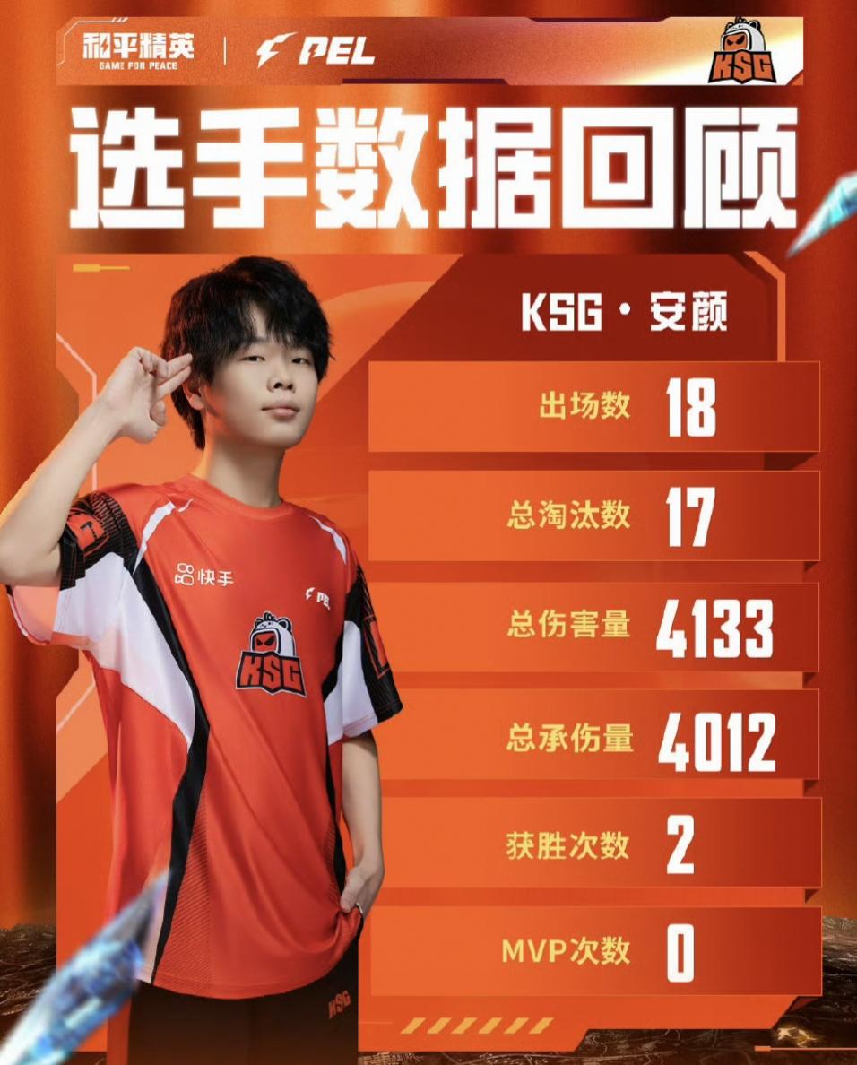 来了, 以数据维度, img