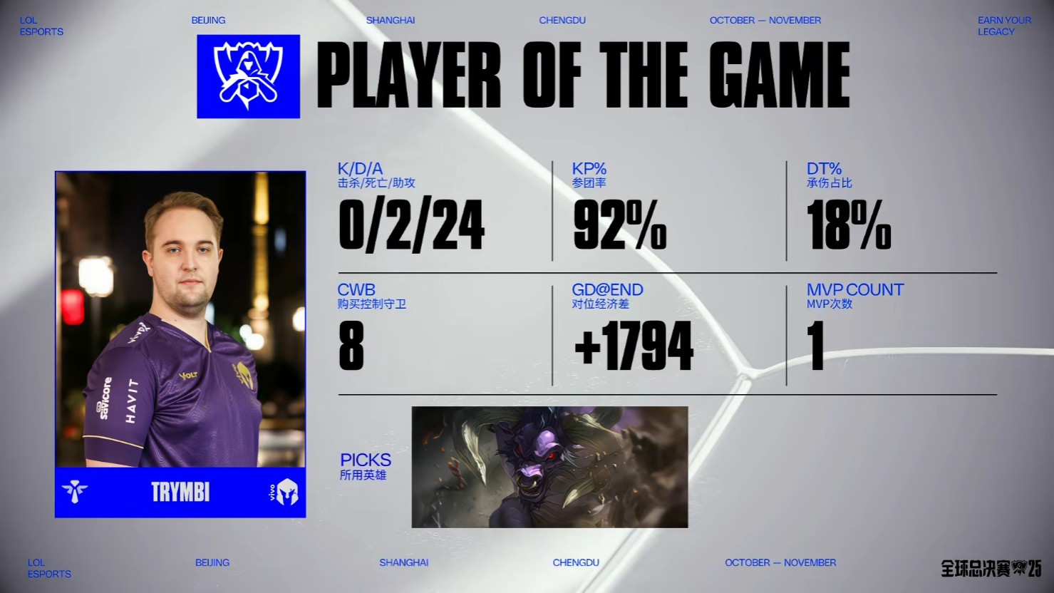 img, alt, class img, alt, class